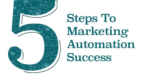 5 étapes pour réussir l’automatisation du marketing